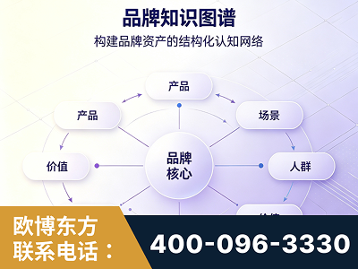 东港-品牌知识图谱
